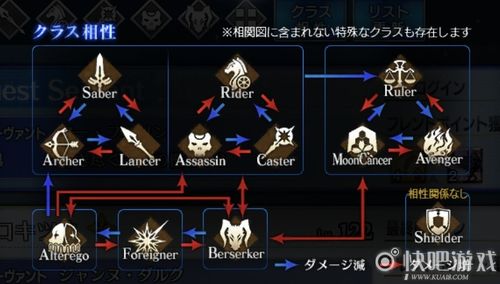 FGO：全新职介克制关系览，解读最详细克制图