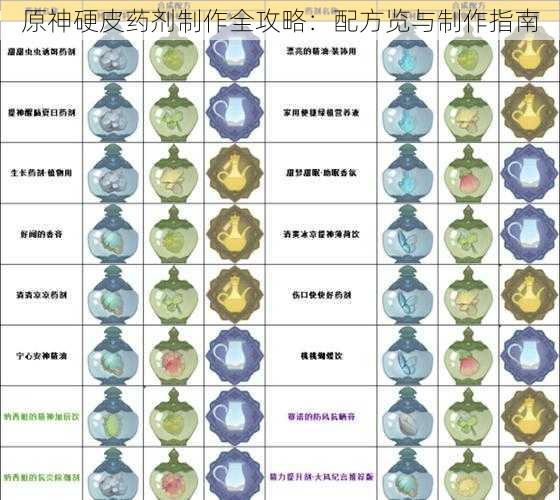 原神硬皮药剂制作全攻略：配方览与制作指南