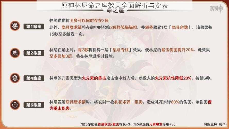 原神林尼命之座效果全面解析与览表