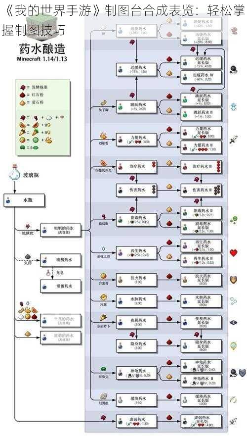 《我的世界手游》制图台合成表览：轻松掌握制图技巧