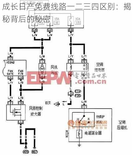 成长日产免费线路一二三四区别：揭秘背后的秘密