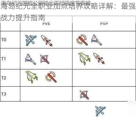 海岛纪元全职业加点培养攻略详解：最强战力提升指南