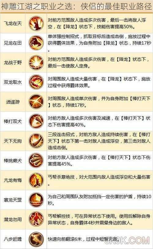 神雕江湖之职业之选：侠侣的最佳职业路径