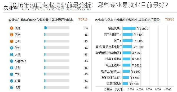 2016年热门专业就业前景分析：哪些专业易就业且前景好？