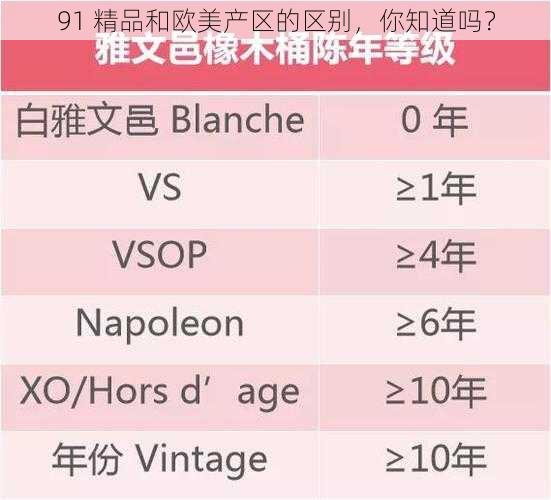 91 精品和欧美产区的区别，你知道吗？