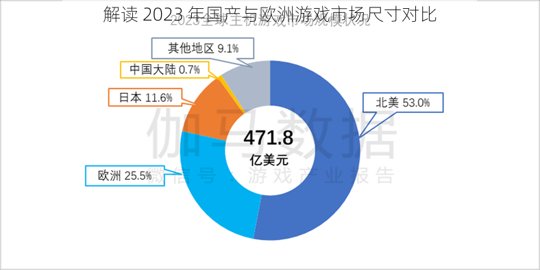 解读 2023 年国产与欧洲游戏市场尺寸对比