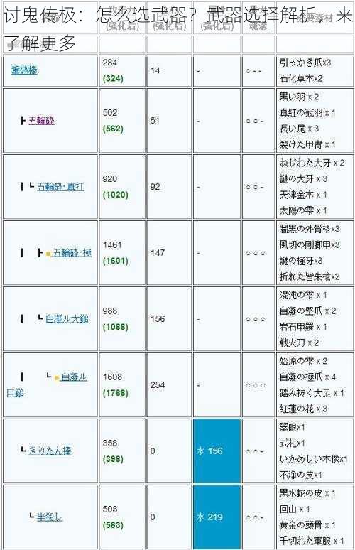 讨鬼传极：怎么选武器？武器选择解析，来了解更多