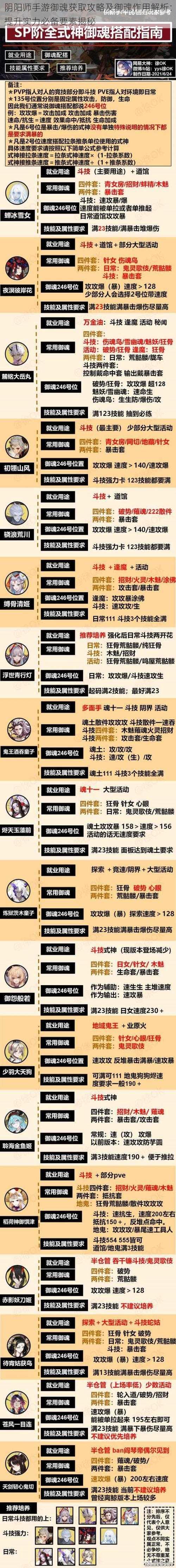 阴阳师手游御魂获取攻略及御魂作用解析：提升实力必备要素揭秘