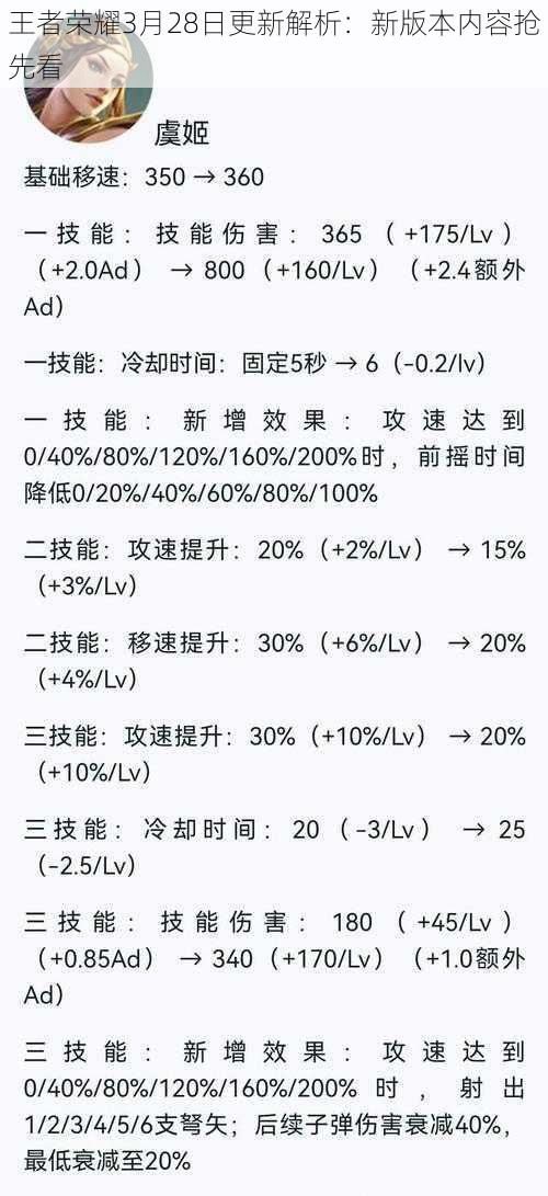 王者荣耀3月28日更新解析：新版本内容抢先看