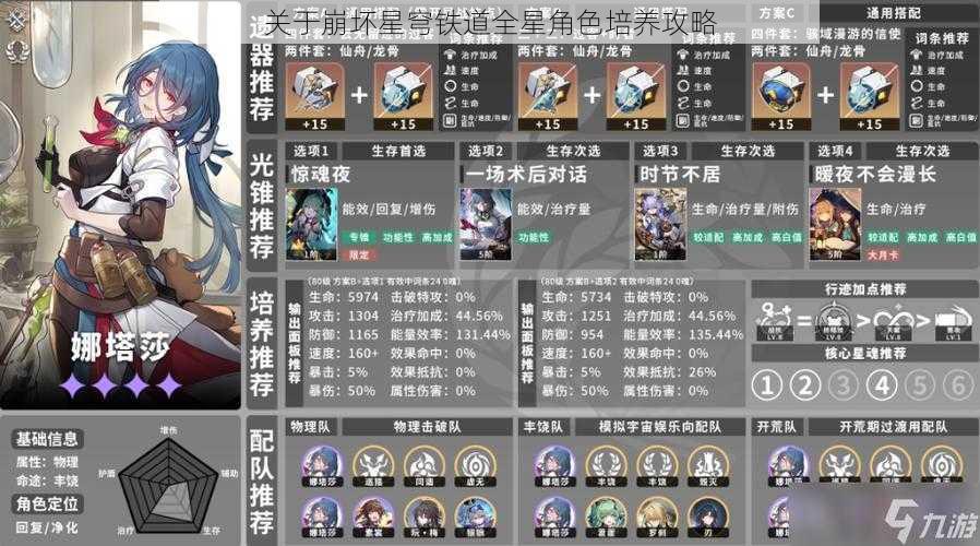 关于崩坏星穹铁道全星角色培养攻略